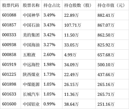 广发自由现金流ETF（159229）涨幅达0.77%，成交额突破1232.52万元